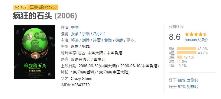 让你笑出腹肌的搞笑电影,10部笑到断气的搞笑电影