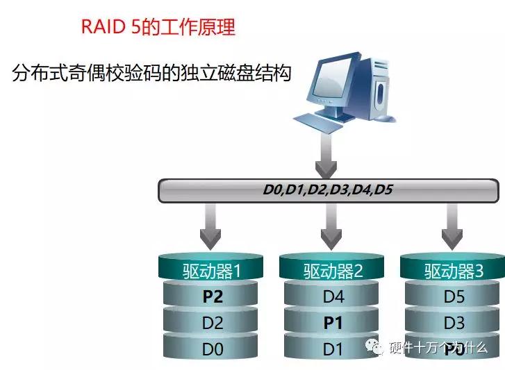 服务器硬件运维基础知识,服务器基础知识书籍