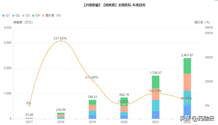 国产轮状病毒疫苗价格,国内首款四价儿童流感疫苗来啦