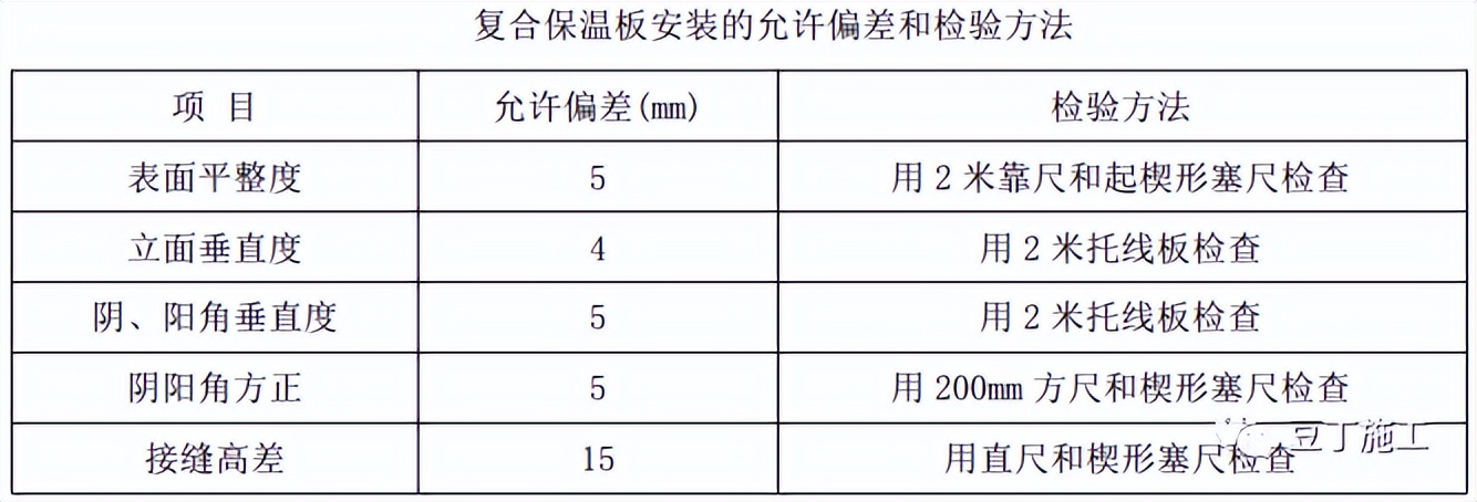 外墙保温颗粒施工工艺流程,外墙内保温水泥发泡施工工艺