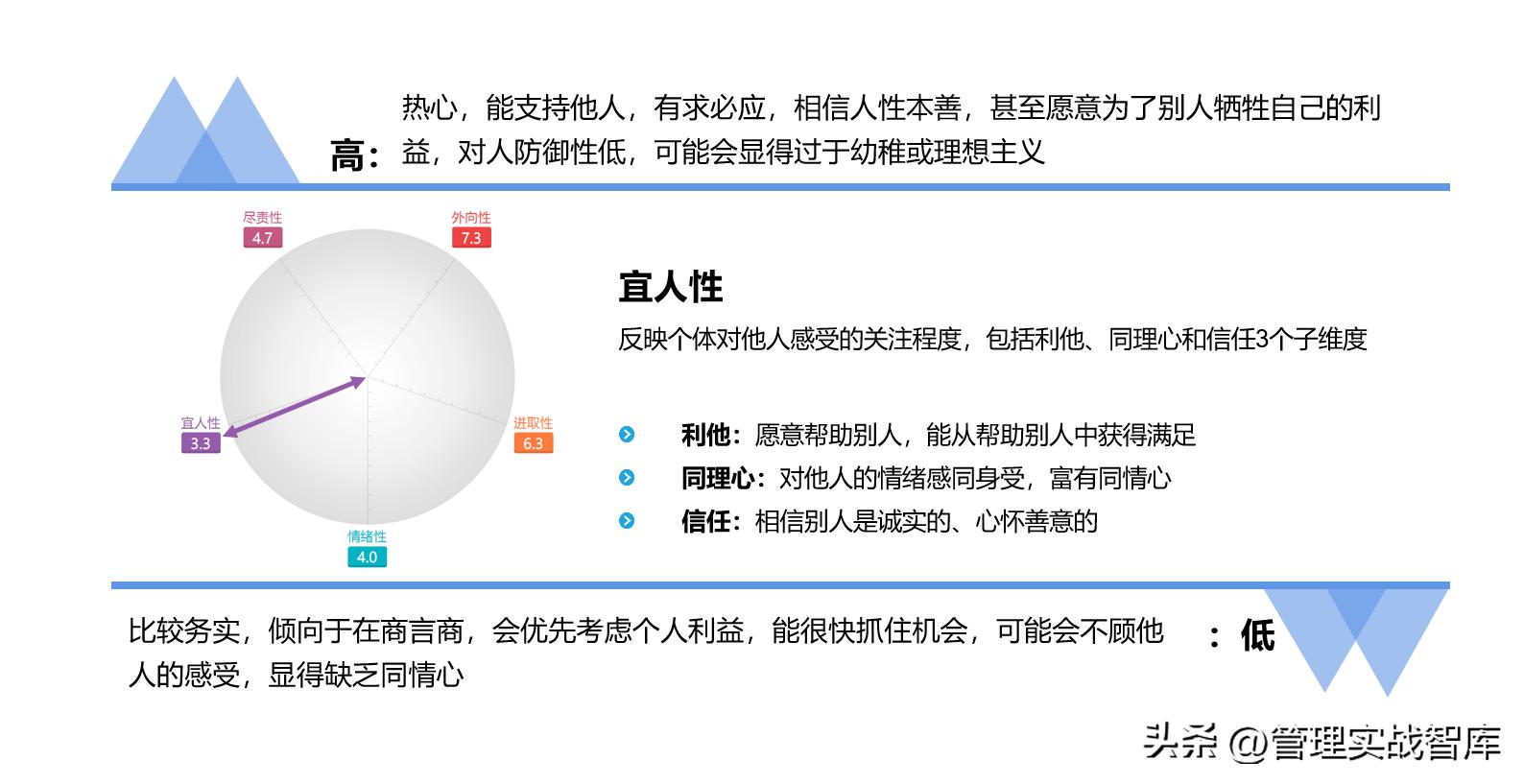 人才识别工具之大五、商推、职业驱动力、任职风险测评