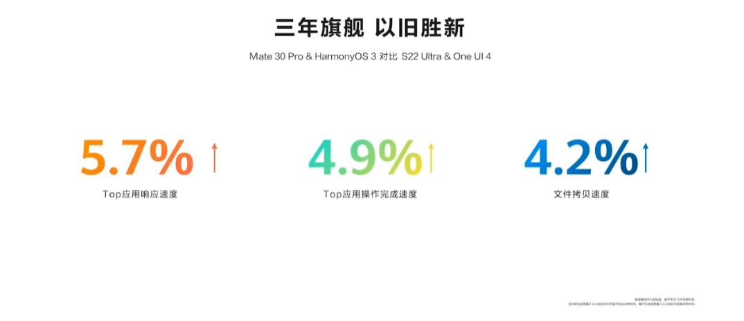 华为鸿蒙3.0官方最新发布消息,华为什么时候能更新鸿蒙3.0