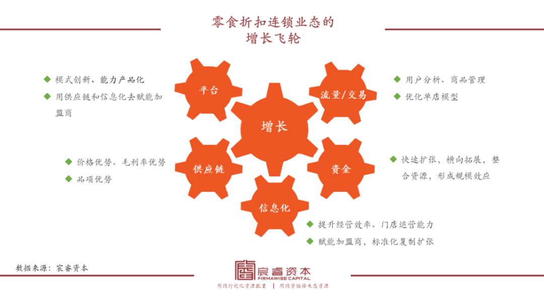 万字拆解“折扣连锁”成长之路:中国千亿级大玩家会是谁?