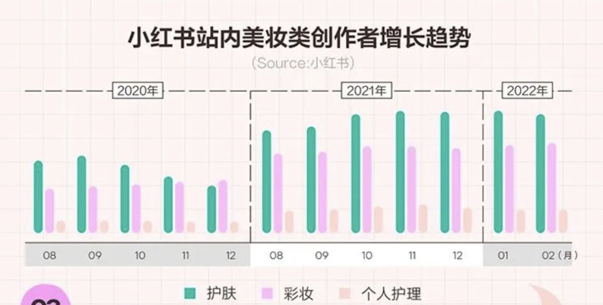 年中美妆洞察报告小红书,小红书美妆护肤行业报告