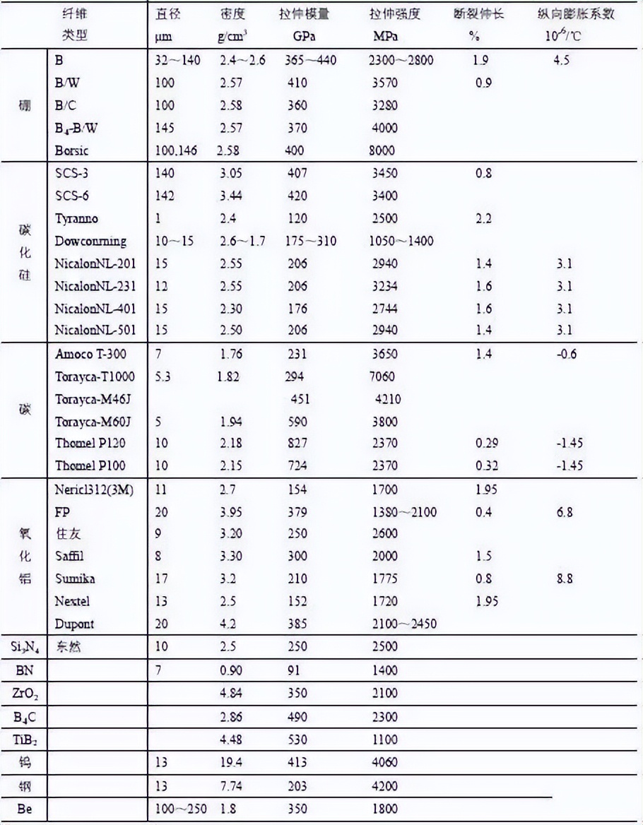 金属基复合材料,金属基陶瓷复合材料