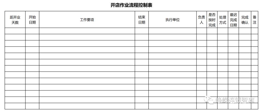 开店新手如何开一家连锁店,连锁店快速扩店模式