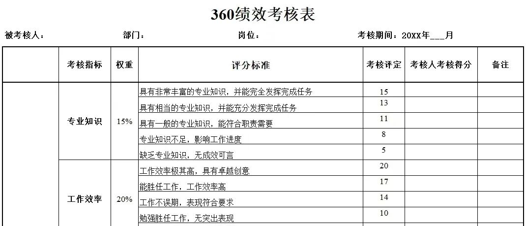 绩效考核的八种方法和技巧,绩效考核的八种方法和技巧免费