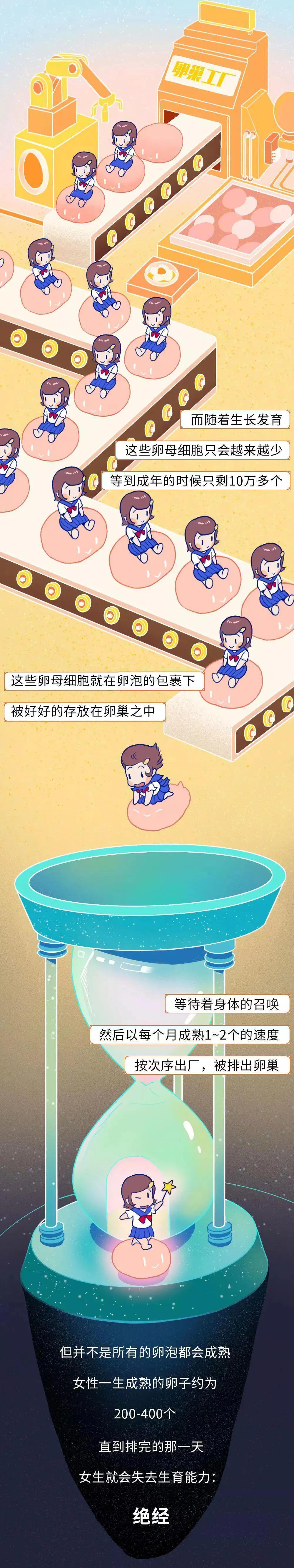 女人来大姨妈前后对男朋友态度,女人来大姨妈的各个阶段