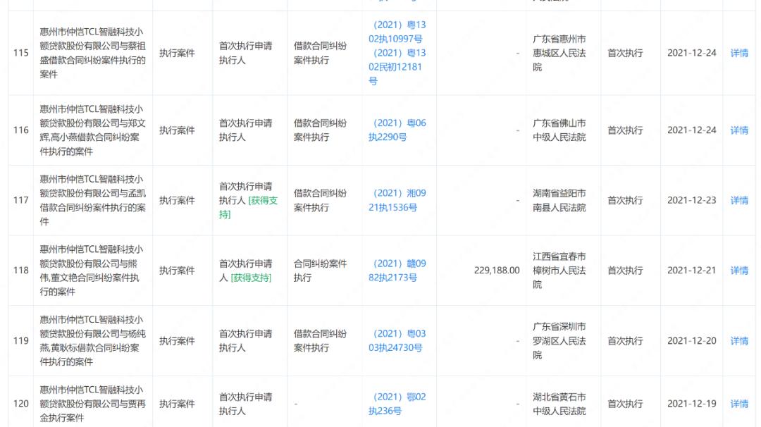 tcl小额贷款公司,tcl旗下子公司名单