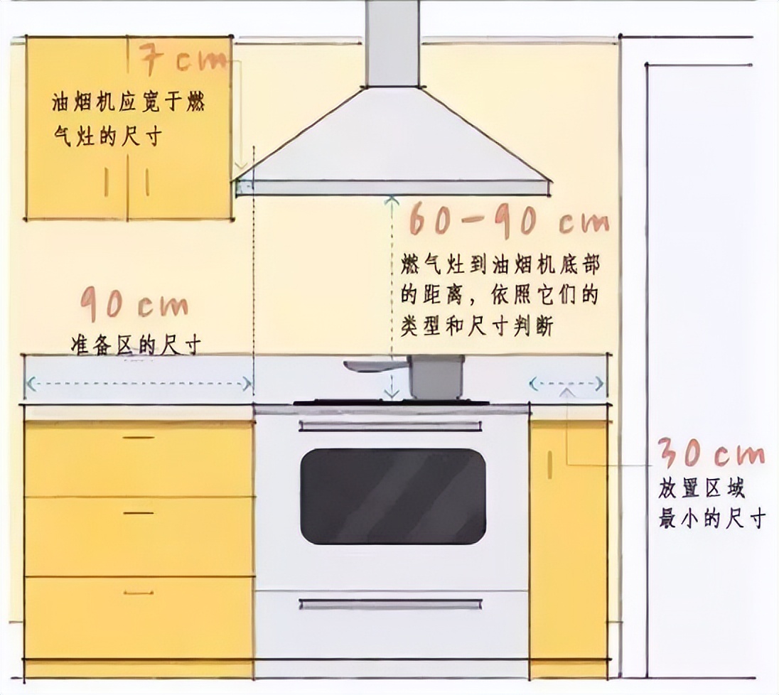 人体工程学尺寸一览表,人体工程学卫生间尺寸对照表