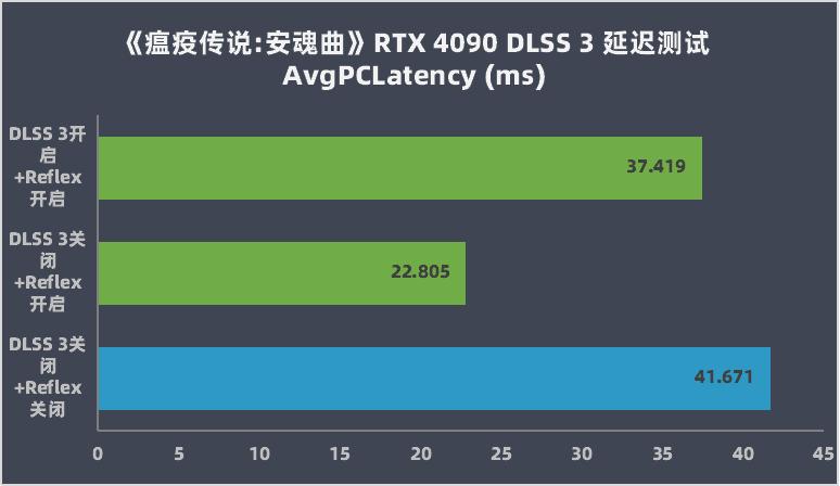 rtx4080,英伟达rtx4080非公版
