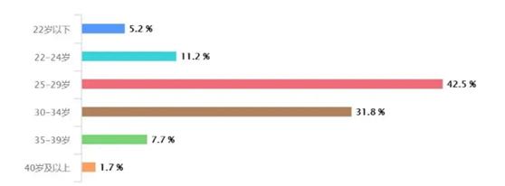 现在程序员的工资是不是被高估了？