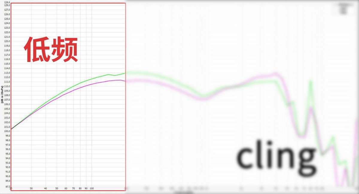 抛开所有因素，从声音分析市面上热门的200元有线耳机到底怎么样?