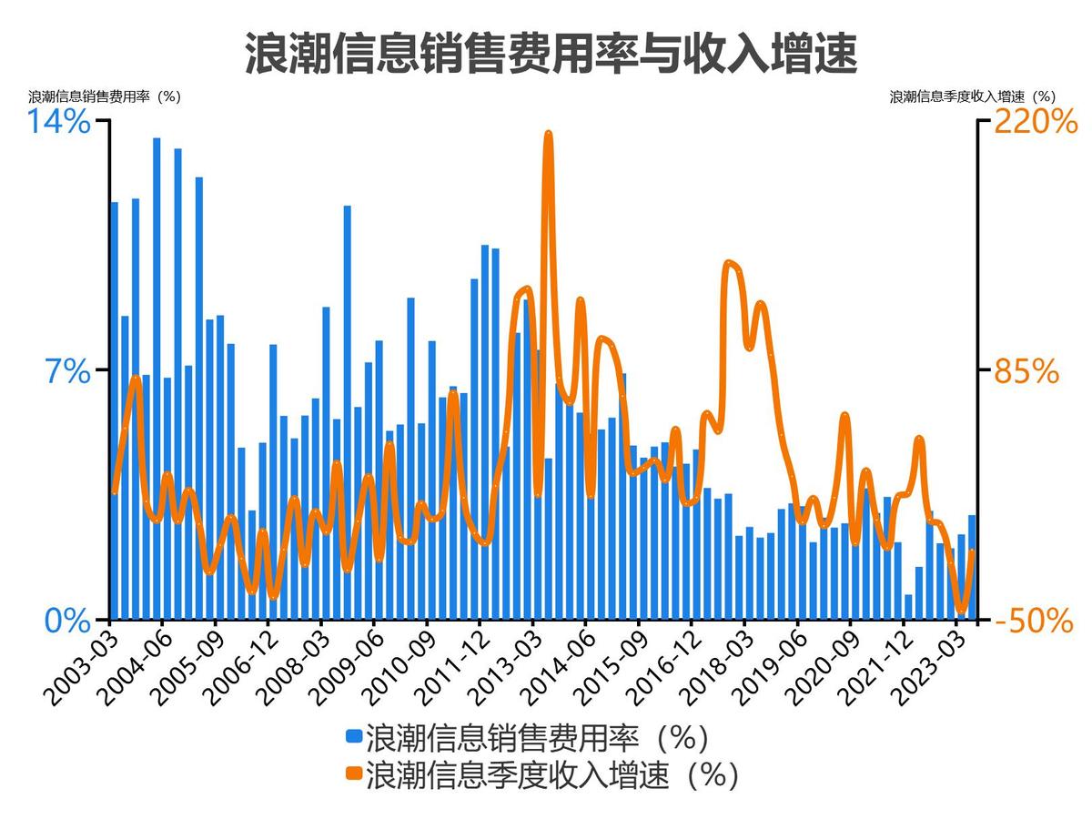 浪潮信息股票分析300017,5分钟看懂浪潮股票