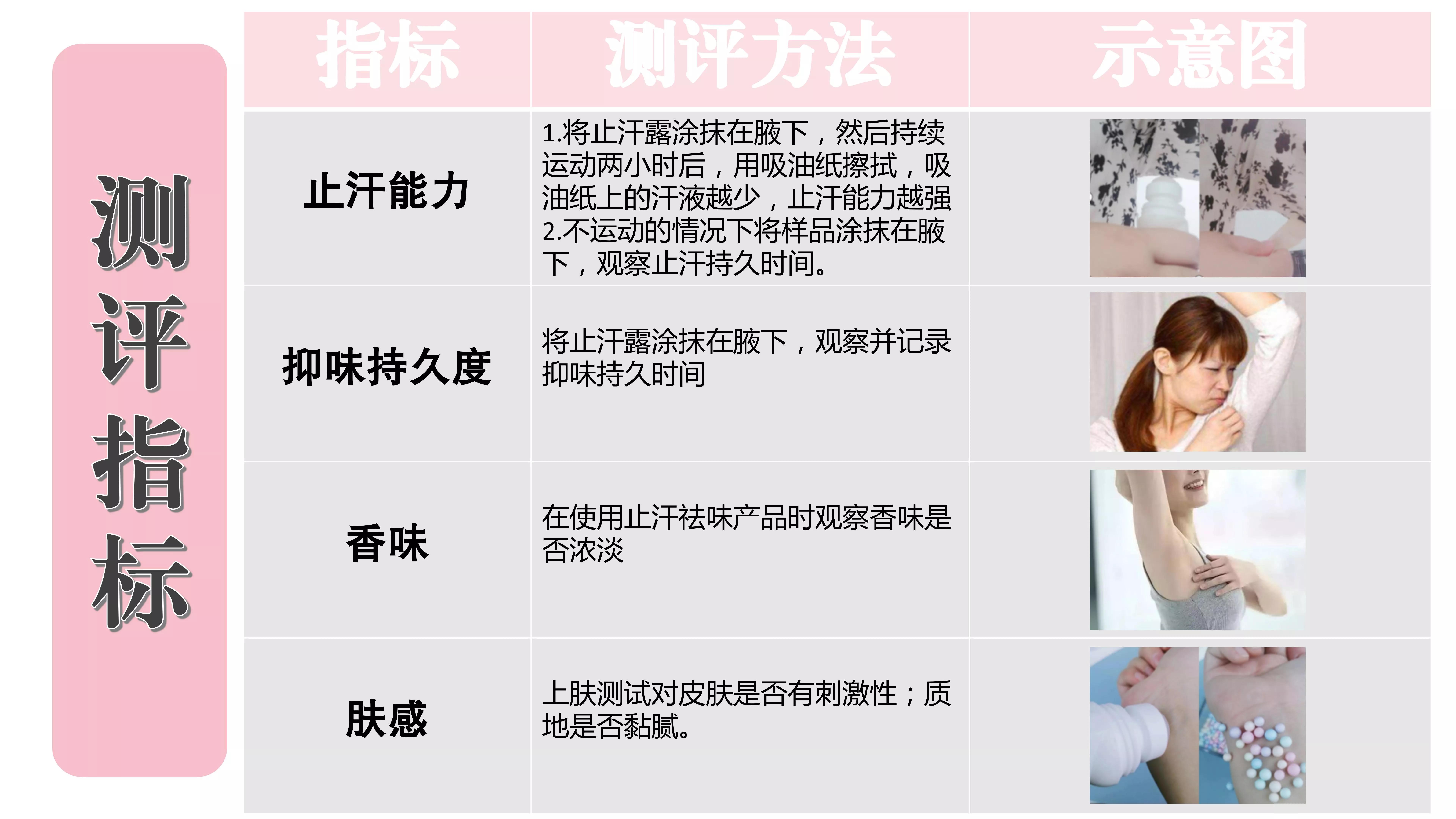 十大狐臭止汗露品牌,哪个牌子的止汗露有除狐臭的功效