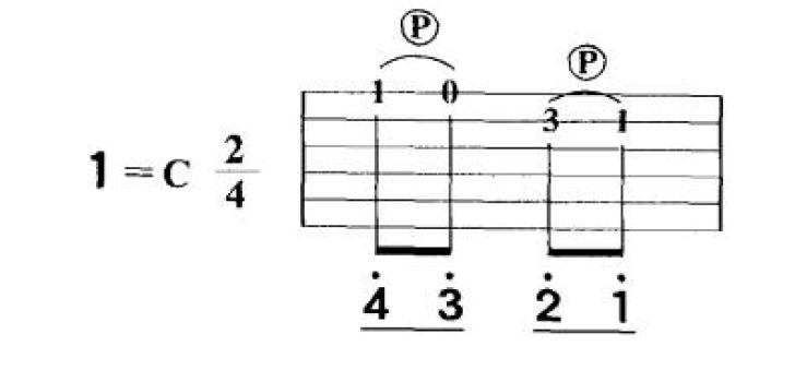 最全的乐理书,通俗易懂吉他乐理书推荐