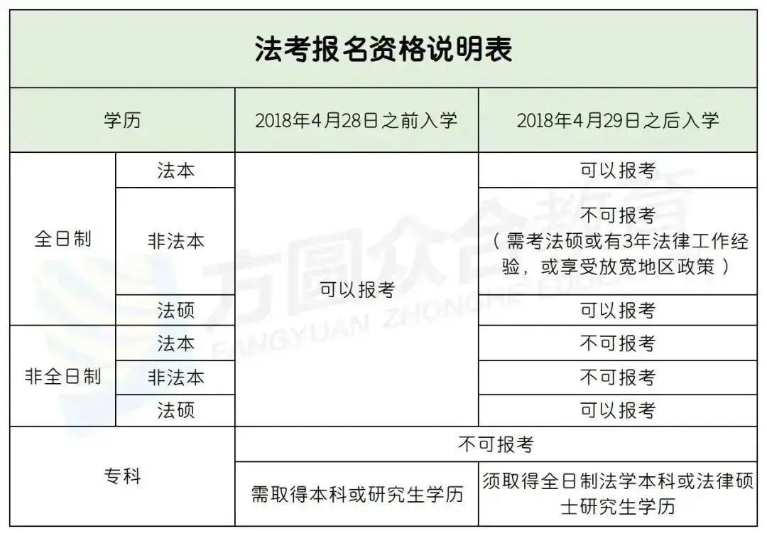 2023法考需读多少书籍,2023法考客观题难不难