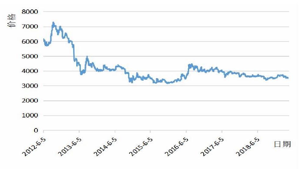 大数据时代下金价上涨,黄金白银股票走势与什么有关