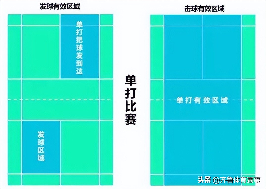 羽毛球规则讲解羽毛球单打规则,羽毛球单数双数发球规则