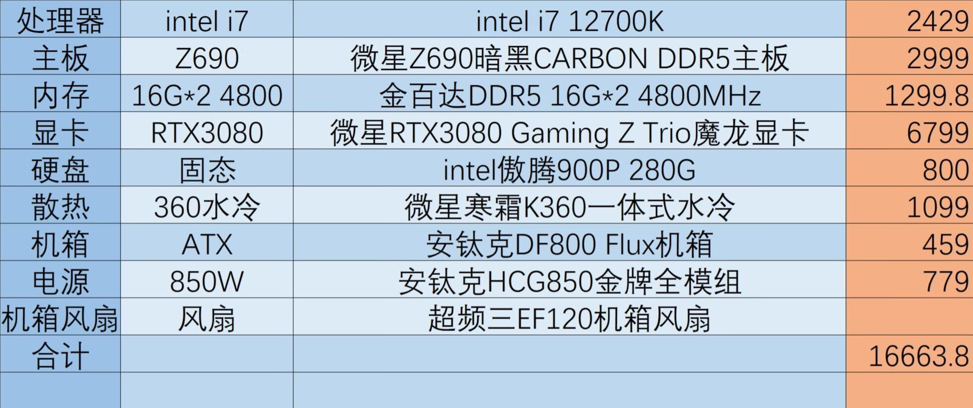 新手装机怎么选配置,现在装机最好的选择