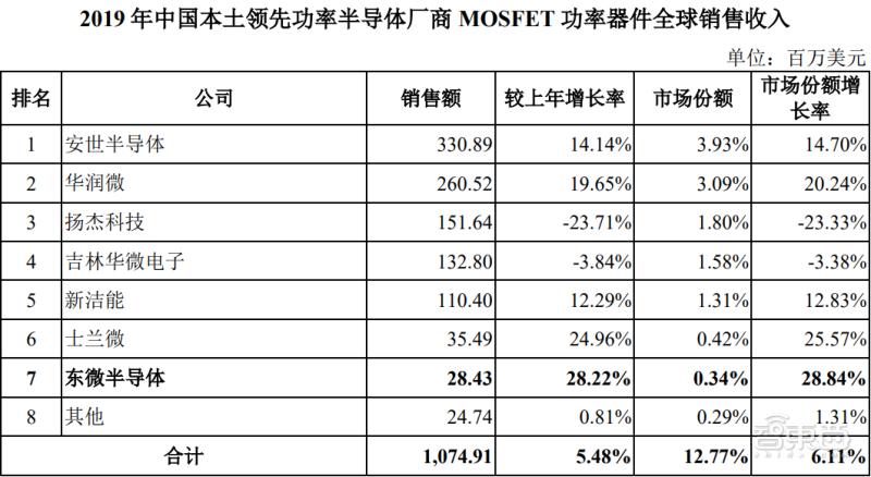 充电桩核心龙头企业,充电桩上游核心上市公司