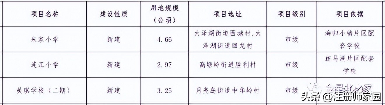 望城新开的学校,望城即将开工的学校