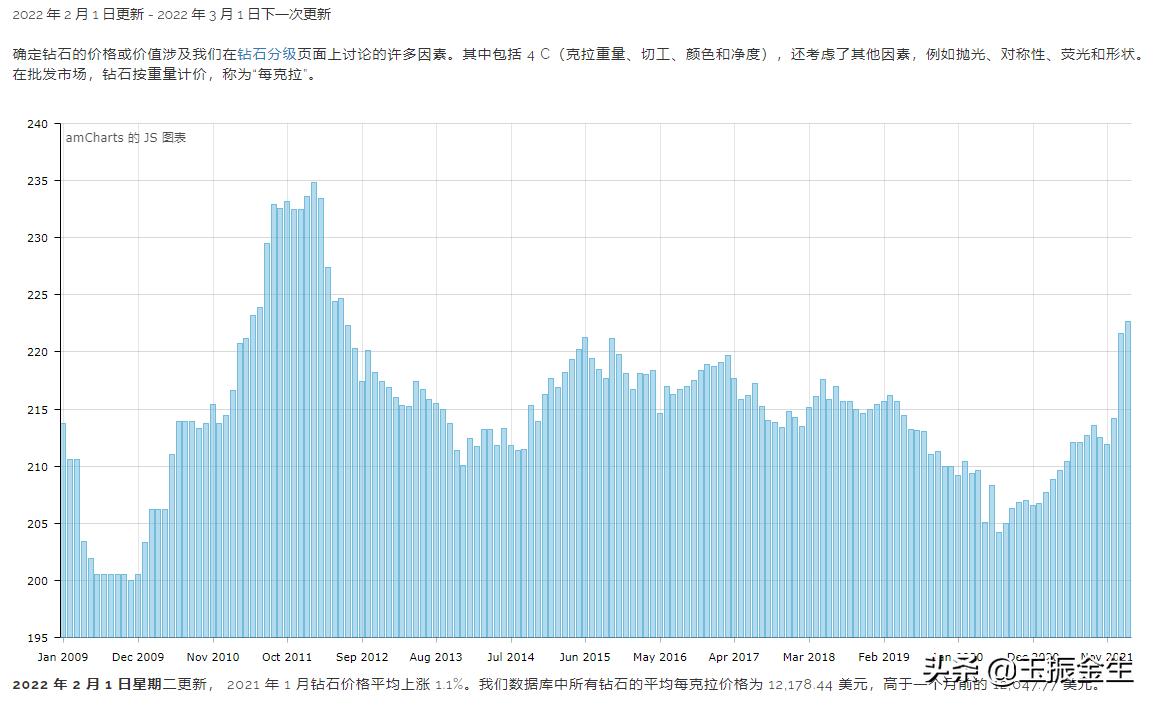 钻石究竟是不是智商税,购买钻石不能低于几克拉