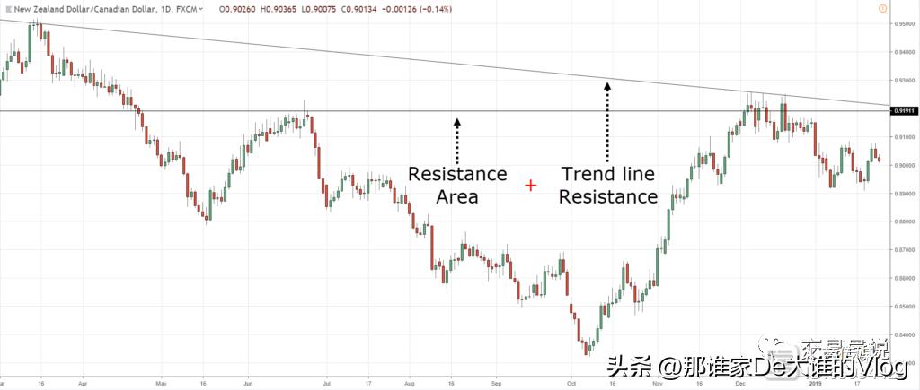 k线蜡烛图形态大全,零基础股票蜡烛图入门讲解