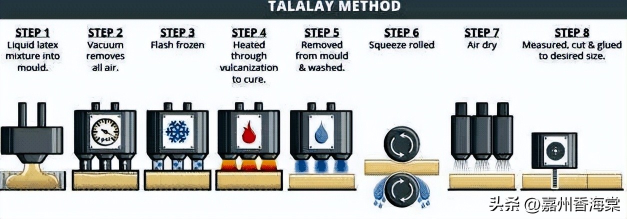 乳胶枕避坑,天然乳胶枕与健康乳胶枕的区别