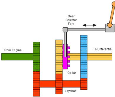 新手手动驾驶实用技巧,新手开车手动挡的正确操作方法