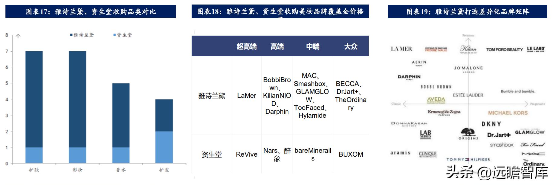 海外美妆国货,国外美妆品牌积淀