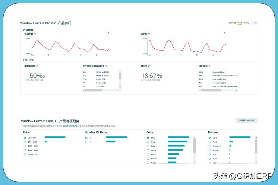 2023跨境电商选品趋势,2023年亚马逊选品推荐图