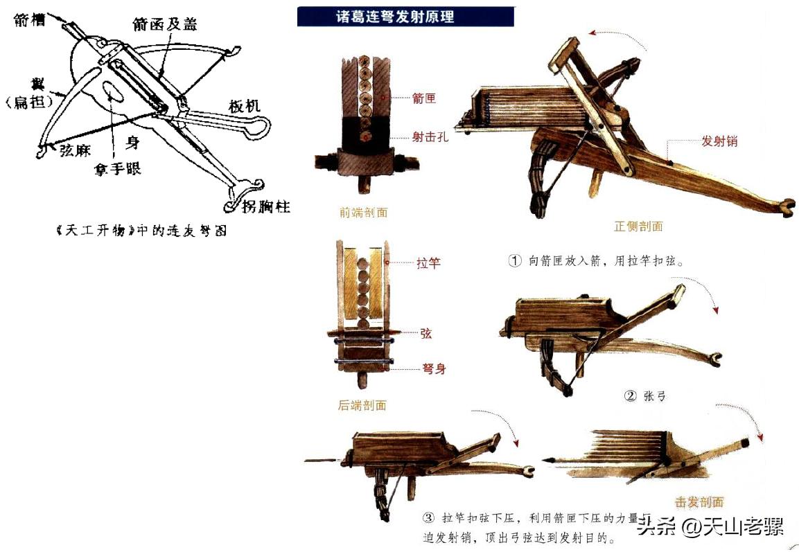 诸葛连弩真实威力复合弓,杀伤力超强的诸葛连弩