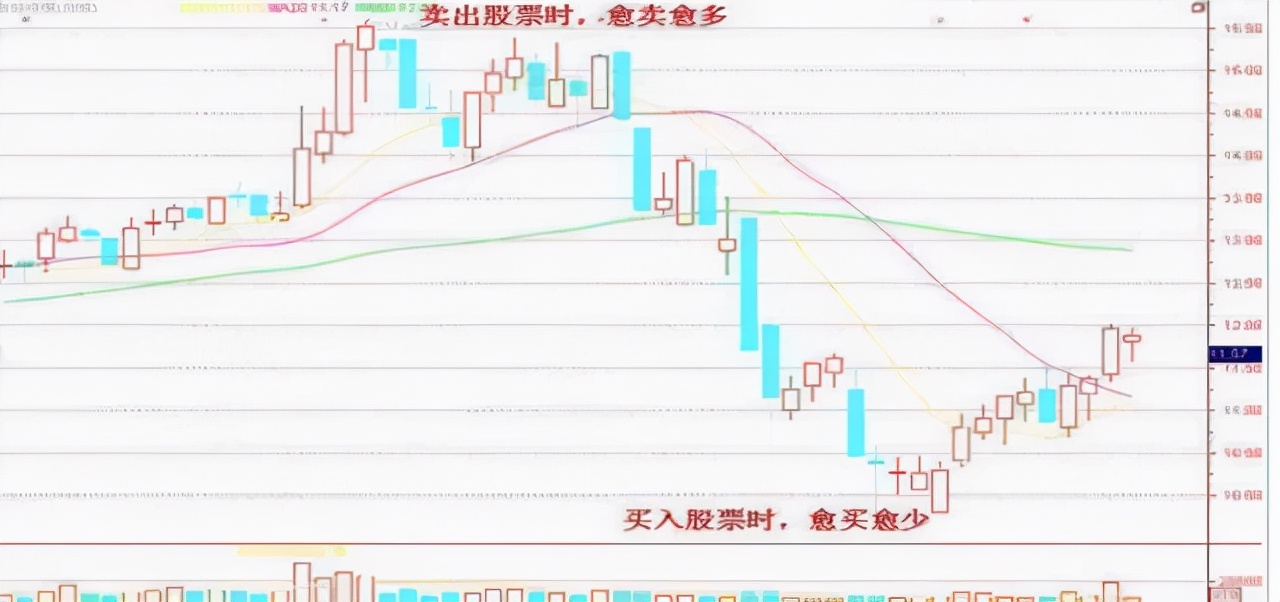 一年炒股口诀全集顺口溜,股市炒股技巧和口诀