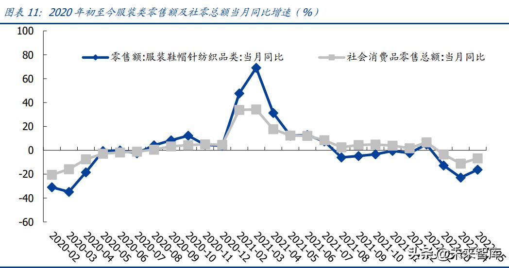 绾虹粐鏈嶈琛屼笟杞瀷鍗囩骇鍥板,绾虹粐鍘熸枡浜т笟灞曟湜