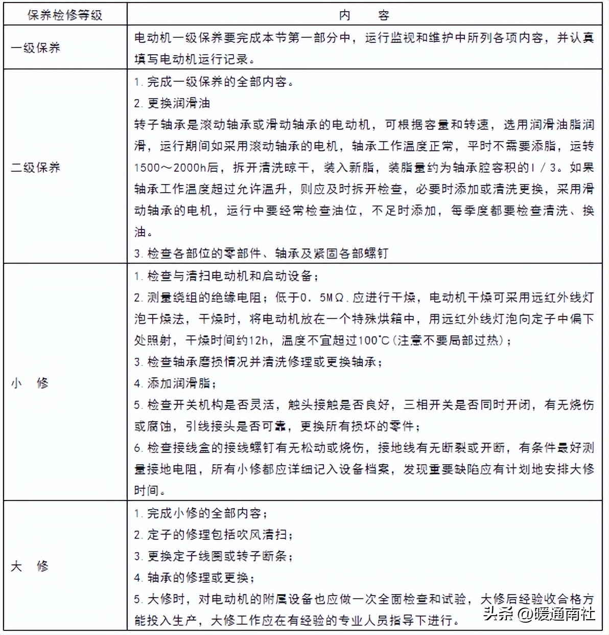 换热站设备维护保养规程,换热站运行维护方案