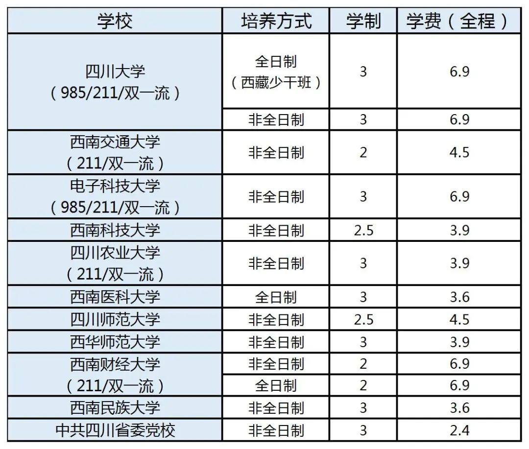 mpa公共管理硕士考试题,公共管理硕士mpa分数线