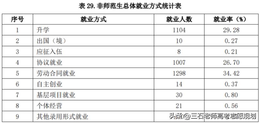 滨州学院今年考研率怎么样,滨州学院考研率怎样