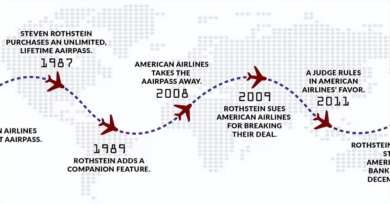 美国小伙买25万机票,美国男子25万买飞机票