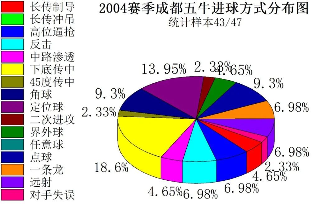 成都业余足球最快进球,足球成都蓉城2023年最佳进球