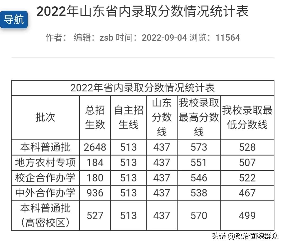 青岛科技大学山东科技大学哪个好,山东科技大学与青岛科技大学区别