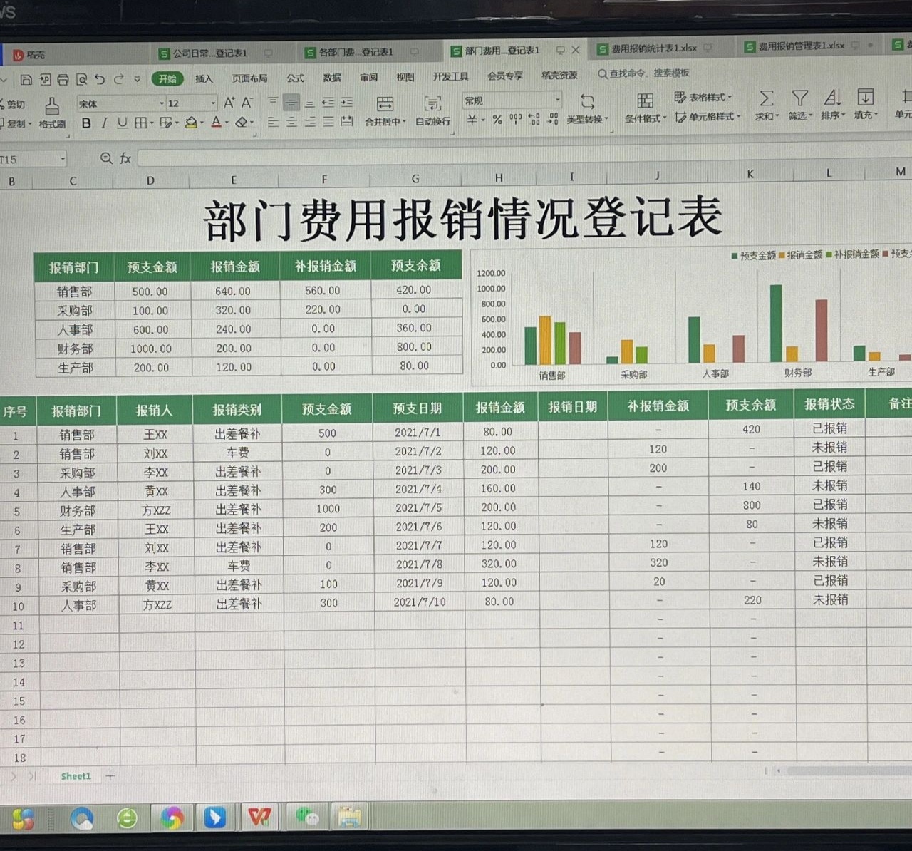不愧是20年经验的老会计，整理的30张费用报销报表模板，太实用了