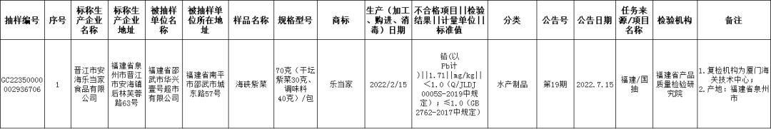 福建17批食品抽检不合格,曝光福建这9批次食品被检不合格