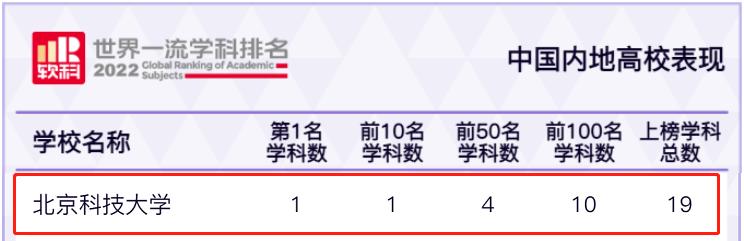 北京名校520“硬核”告白：院士领航，专业“上新”，超美校园邀你赴约！