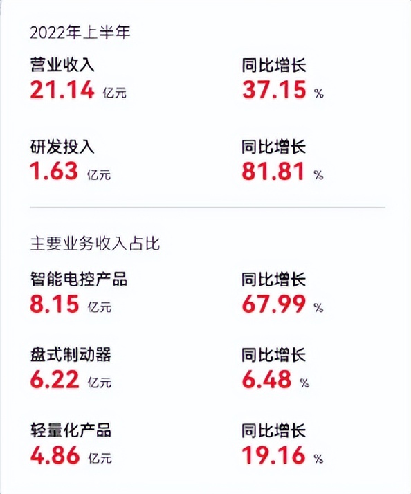 伯特利和博世的abs对比,伯特利和博世是竞争对手么