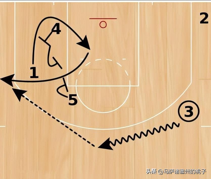 电梯门战术勇士用了多久,nba电梯门战术为什么禁用