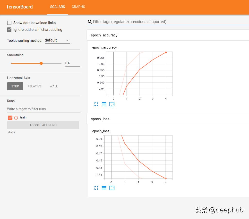 tensorboard如何加入文件,tensorboard怎么画图