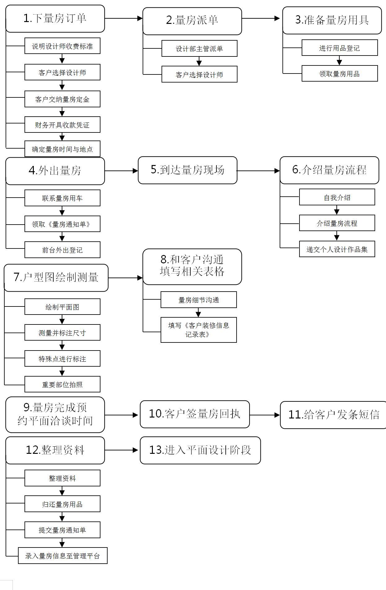 家装设计师网上接单怎么量房,家装量房教学