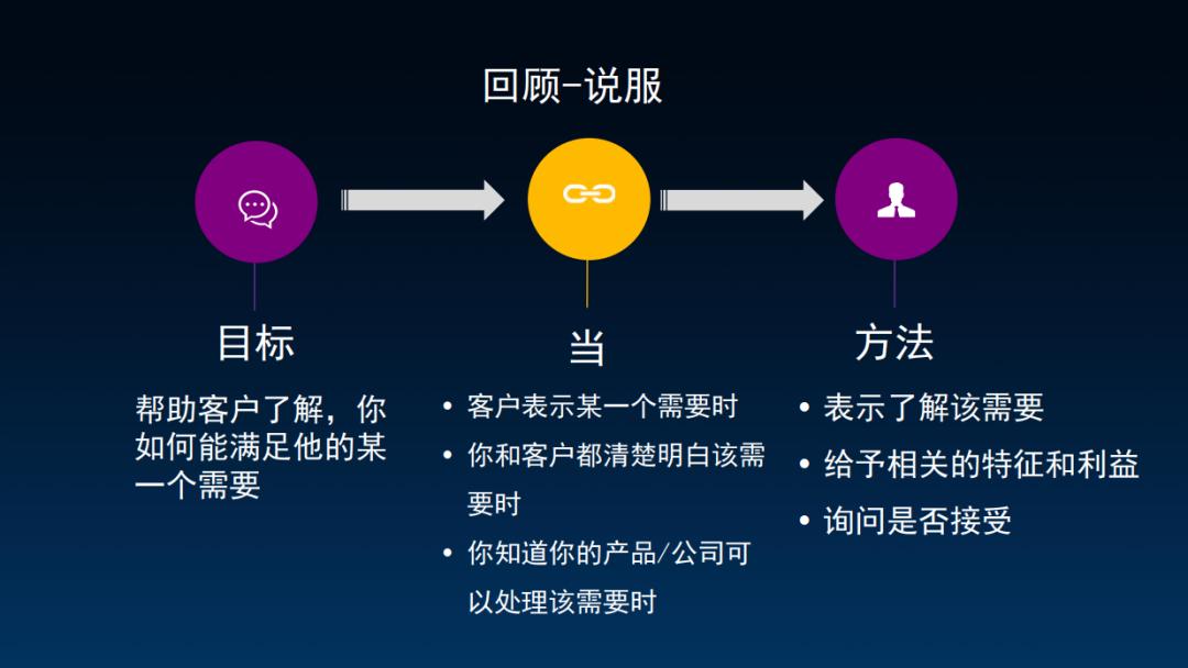 顶尖销售基本功,销售冠军必备十大素质