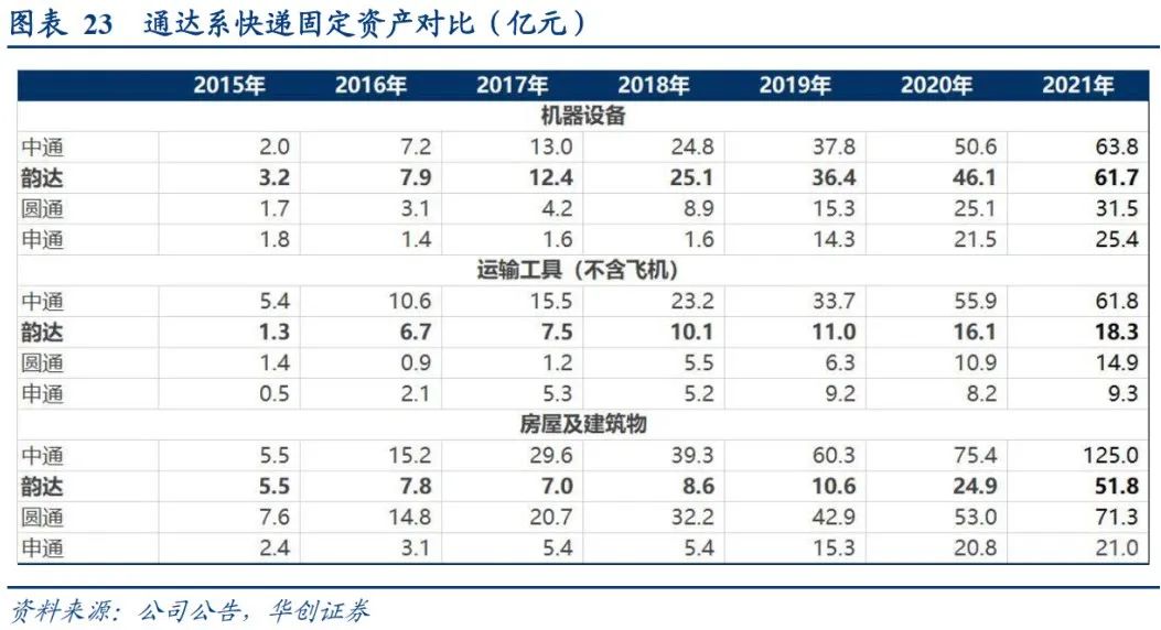 韵达快递近五年发展现状分析,韵达快递被整改
